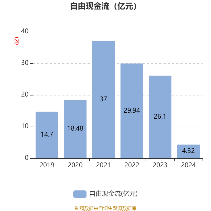 奇安信：2024年归母净亏损13.63亿元