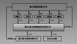 新华医疗：公司非公开发行股票发行情况报告书摘要暨股份变动公告