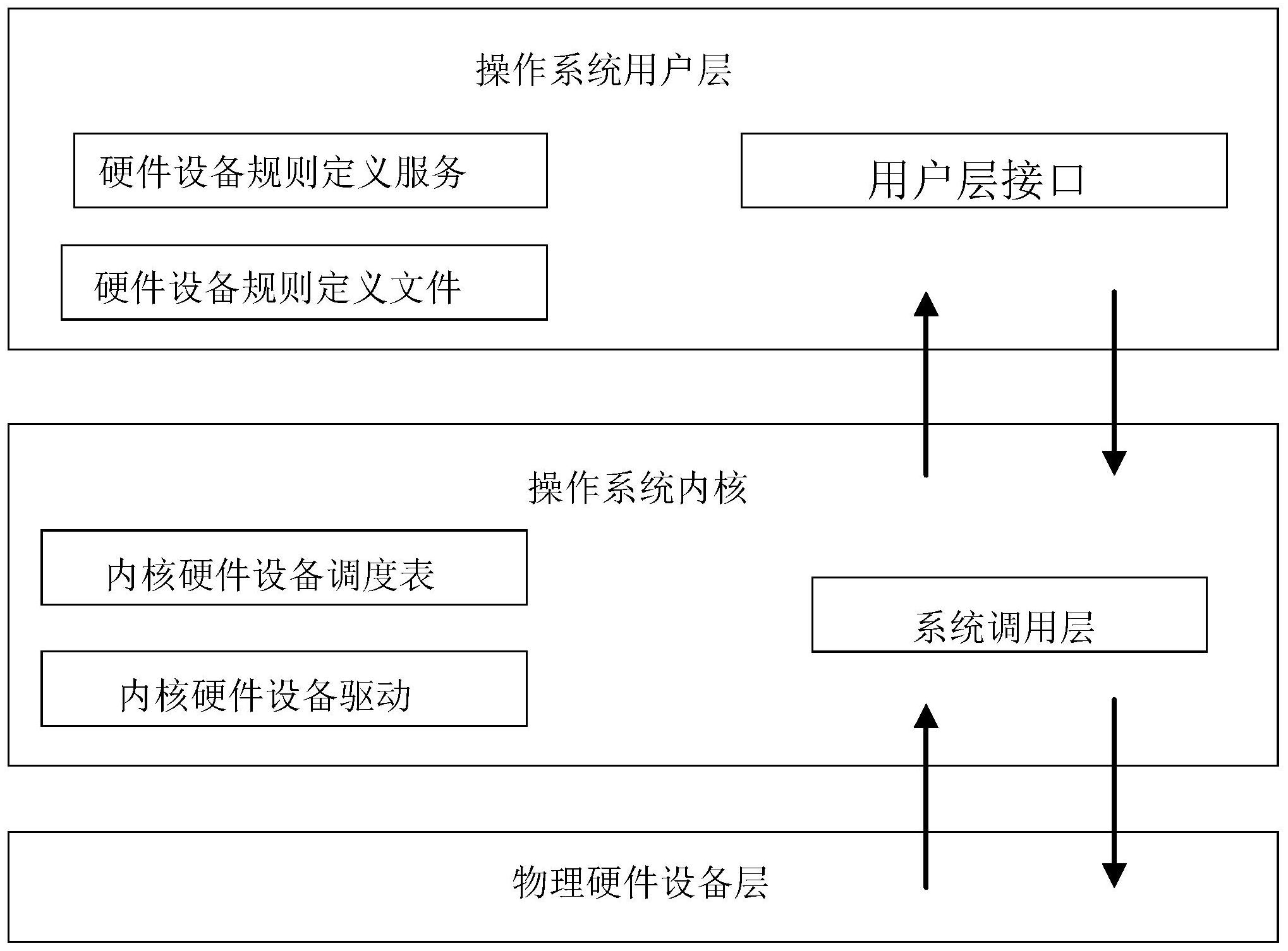 民士达获得发明专利授权：“一种间位芳纶超细纤维制备方法及间位芳纶复合纸制备方法和应用”