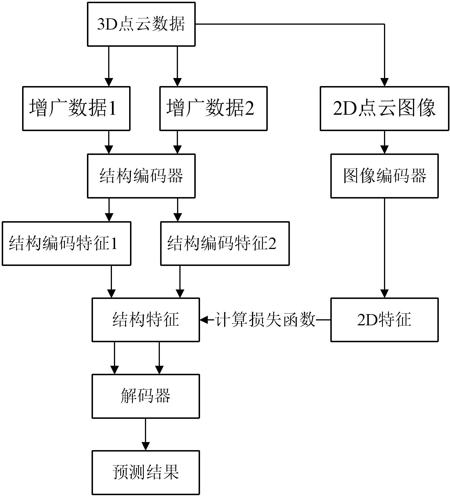 铁建重工获得发明专利授权：“一种基于点云匹配的设备定位方法、装置、系统及介质”