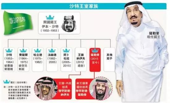 美联储选角“宫斗戏”持续上演 中美利差走向何方？