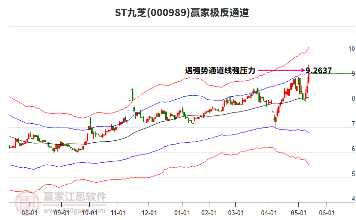 ST九芝：李振国与益丰药房终止协议转让公司股份事项