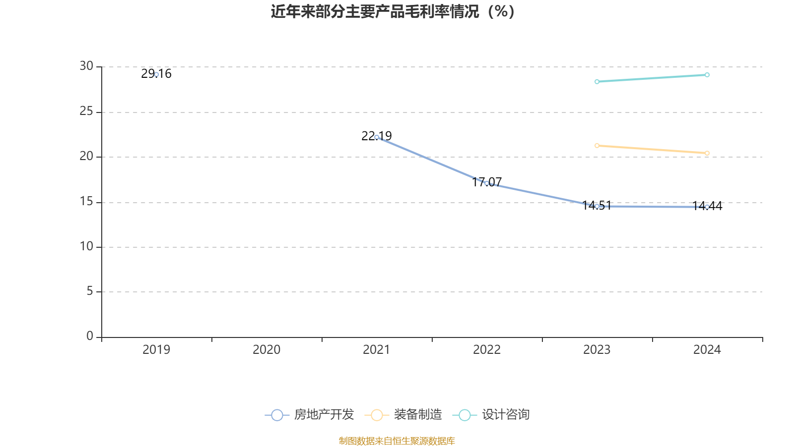 迈瑞医疗股东Ever Union拟减持不超0.41%股份 涉资约5.4亿元