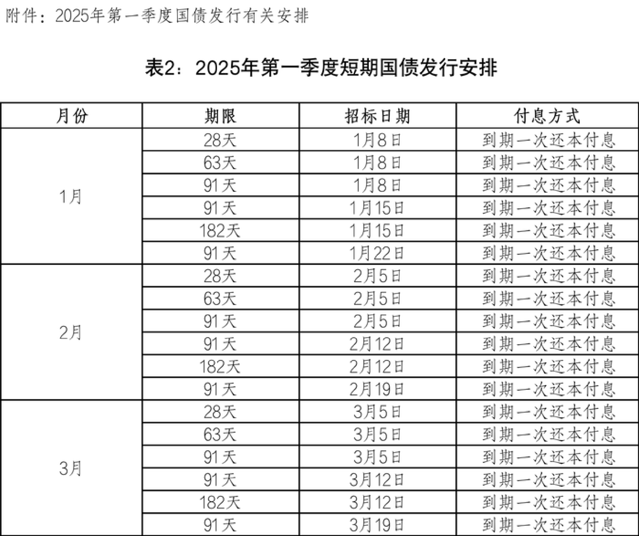财政部：三季度将发行11只超长期特别国债