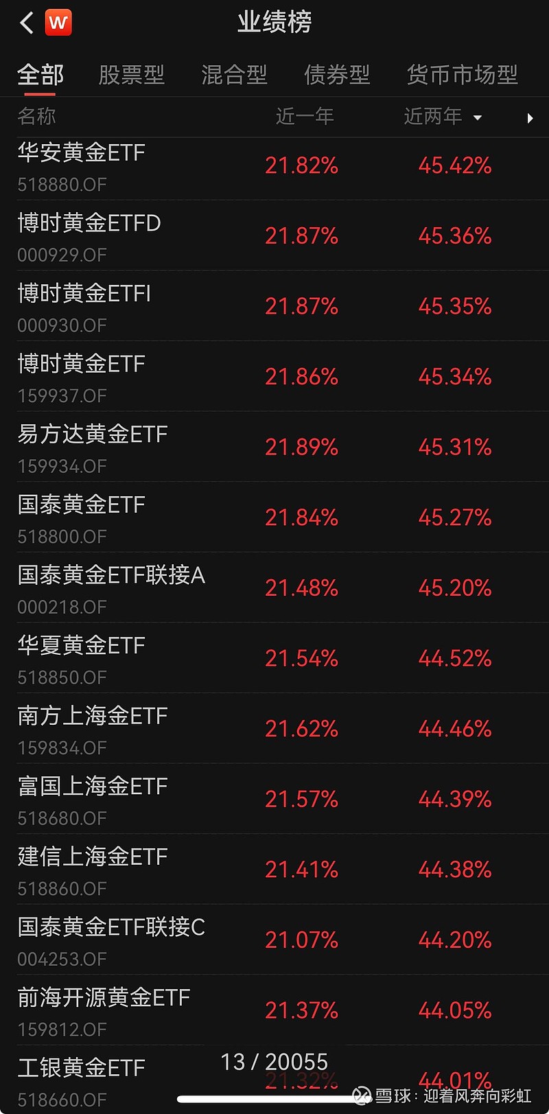 中证转债指数收涨0.48%，345只可转债收涨