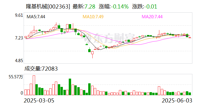 东岳硅材：截至2025年6月30日股东总户数为58,085户