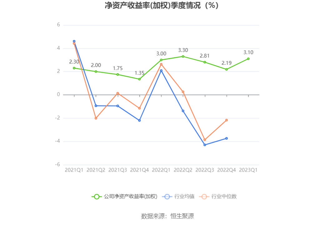2025年第一季度，阿联酋非石油对外贸易额同比增长18.6%