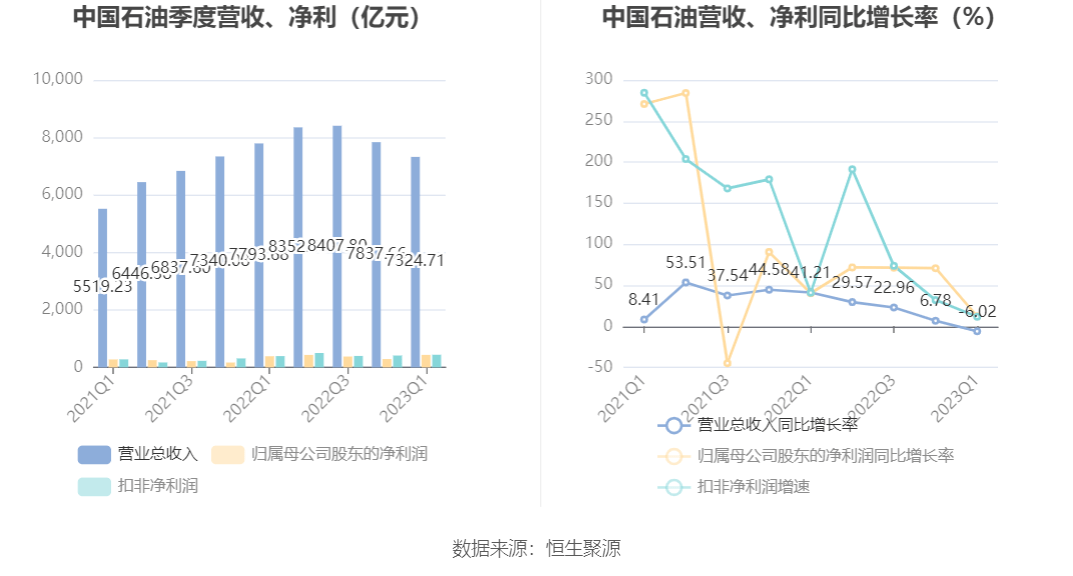 2025年第一季度，阿联酋非石油对外贸易额同比增长18.6%
