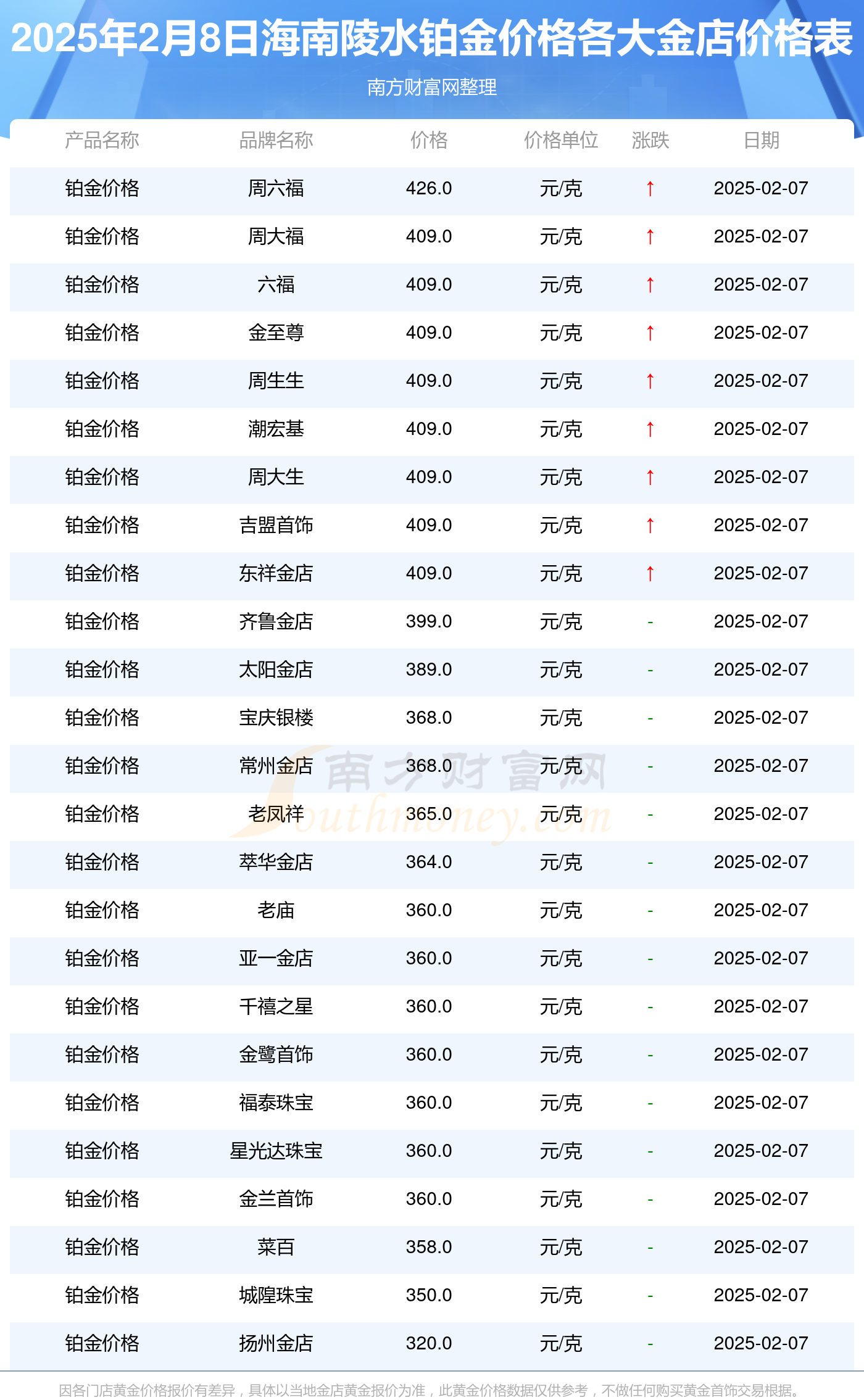 海南发展：截止至2025年06月30日股东总户数59,088户