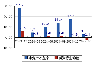 兖矿能源获得实用新型专利授权：“一种煤矿用采煤机用减震装置”