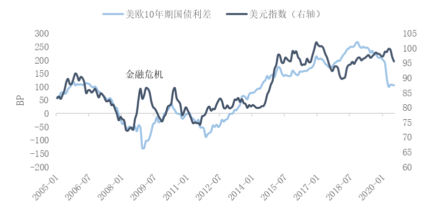 私人就业报告疲弱不及预期 美债周三走势出现分化