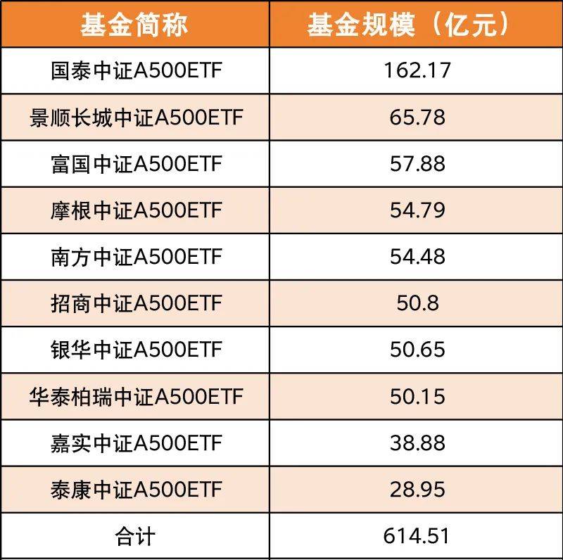 首批！招商中证AAA科技创新公司债ETF获批