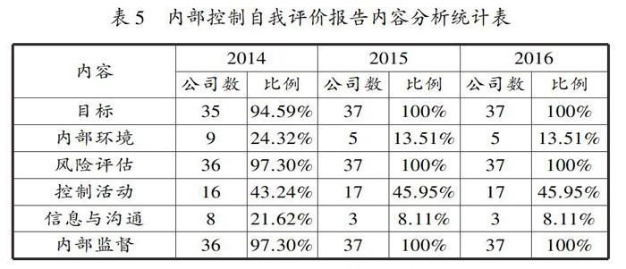 金禾实业：公司严格按照法律法规进行财务信息披露