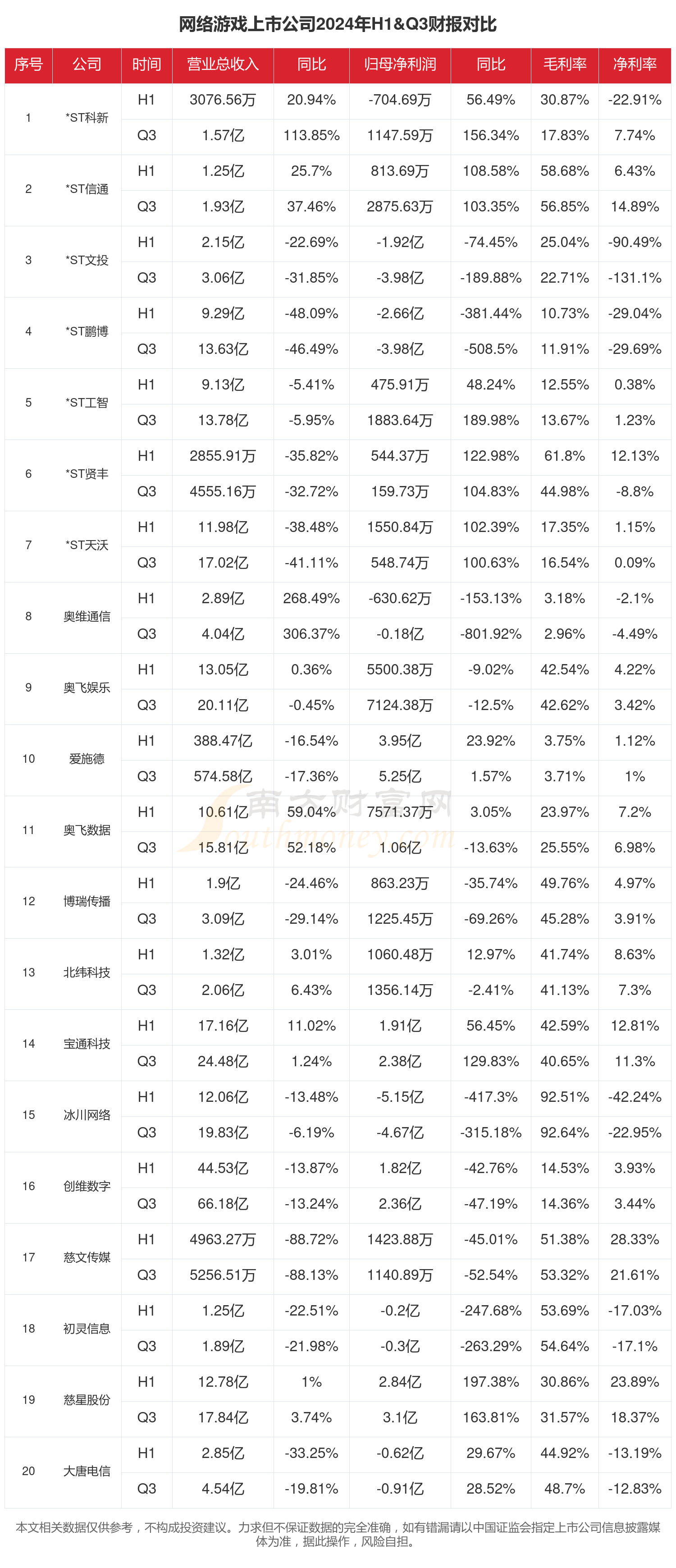 中国电子科技财务公司2024年实现营收22.32亿元 净利12.24亿元