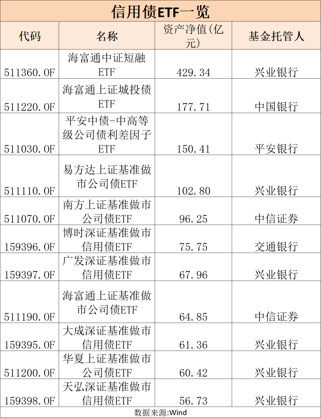 债券型ETF新动向不断！首批科创债ETF快速“通关” 存量规模已破3800亿