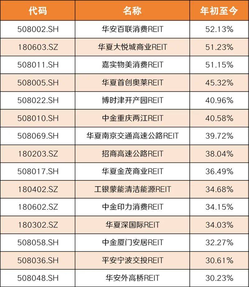 又一家A股布局REITs!轻纺城拟发行消费类公募REITs