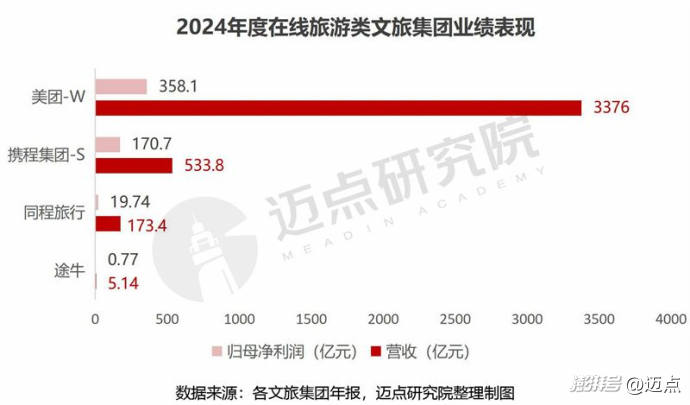 王府井集团2024年度每股派发现金红利0.08元，7月10日发放