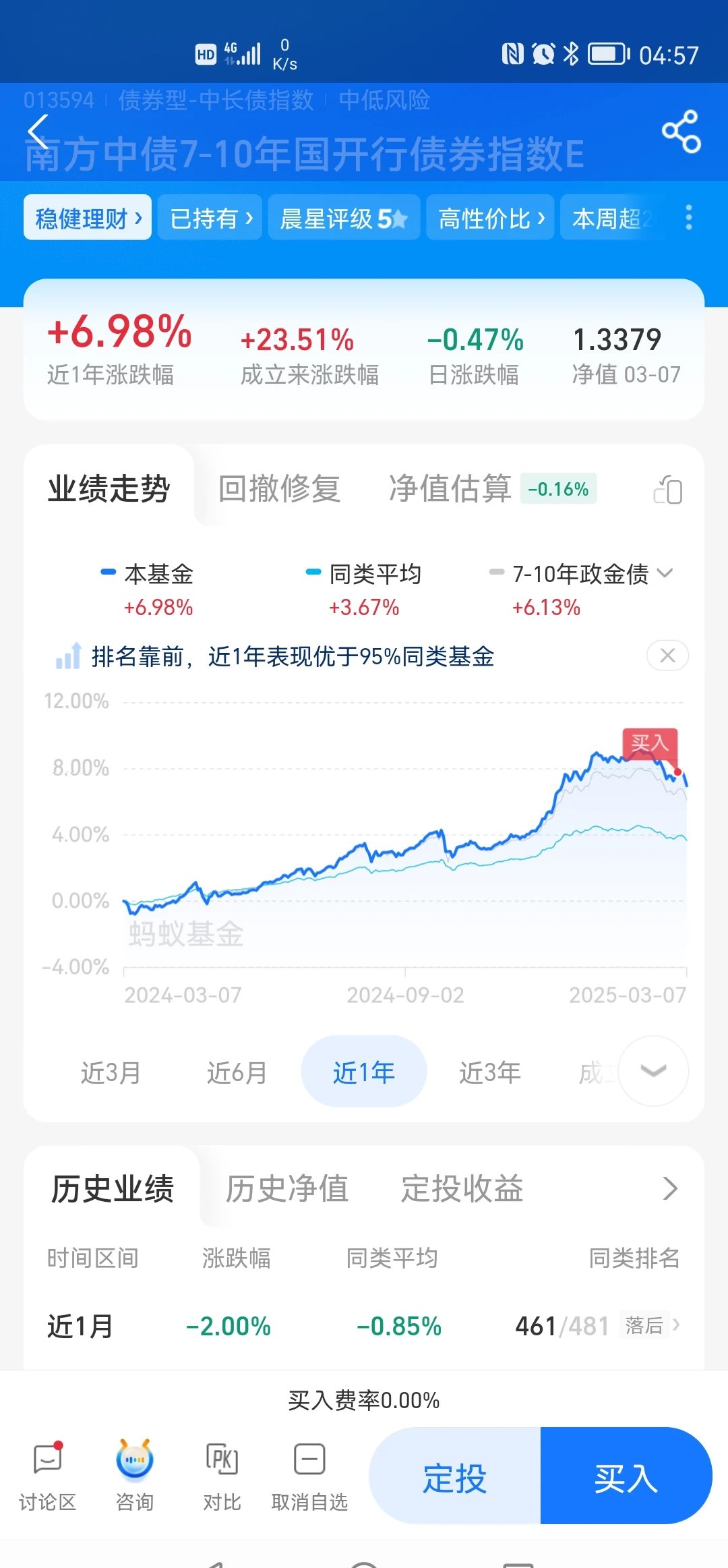 国债期货收盘 30年期主力合约涨0.11%