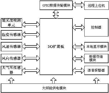 海康威视公布国际专利申请：“一种远程预览系统、方法、装置、电子设备及存储介质”