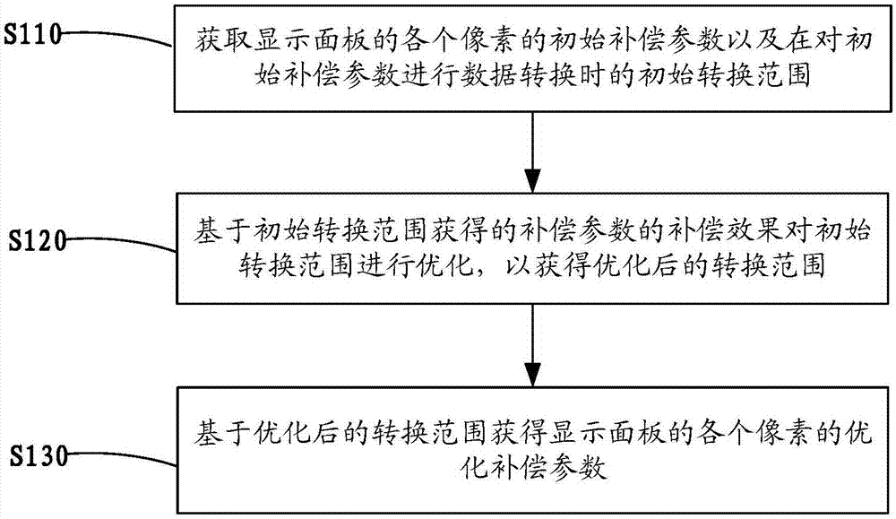 京东方Ａ公布国际专利申请：“目标对象的等级判定方法、装置、设备及存储介质”