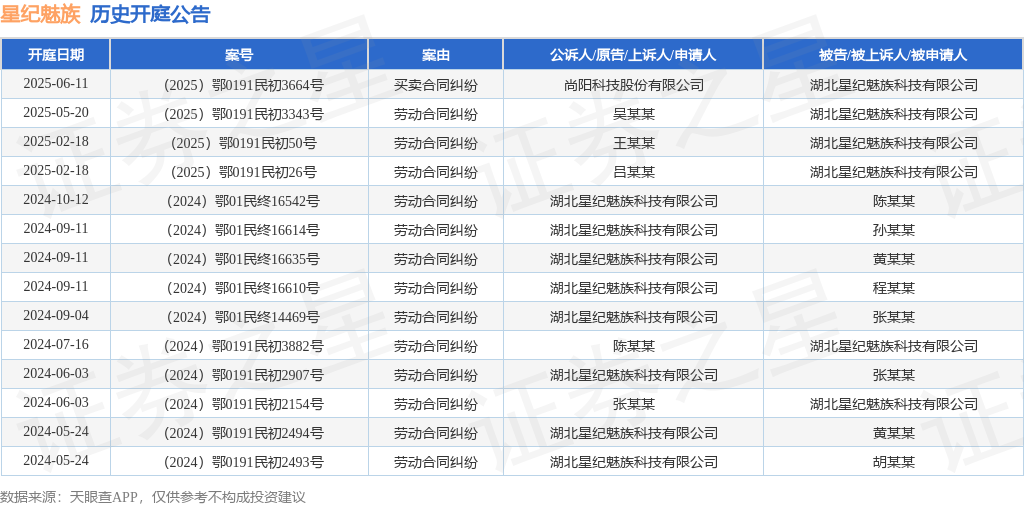 【企业动态】赛意信息新增1件判决结果，涉及劳动合同纠纷
