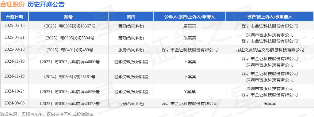 【企业动态】赛意信息新增1件判决结果，涉及劳动合同纠纷