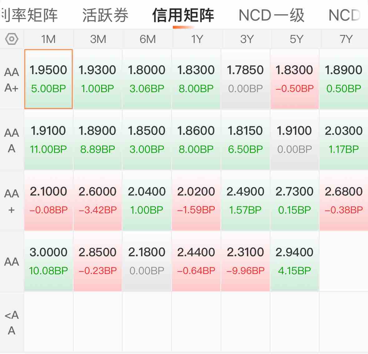 【债市观察】跨季后资金宽松DR001回落至1.3% 短端利率或有进一步下行空间