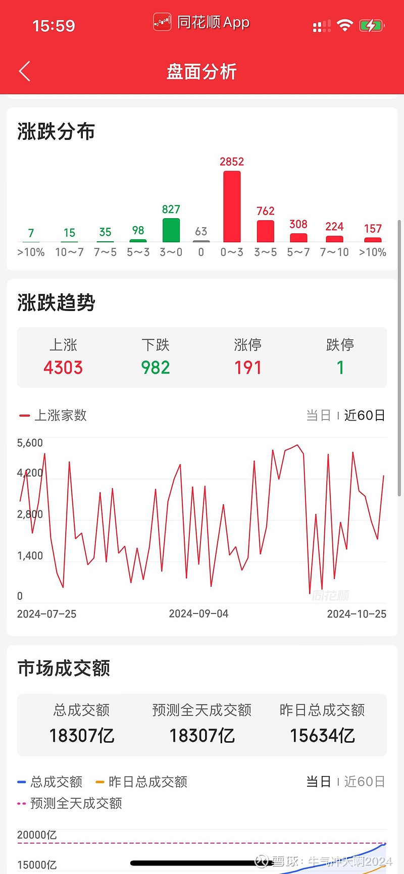 沪指失守3300,如何操作?买什么?