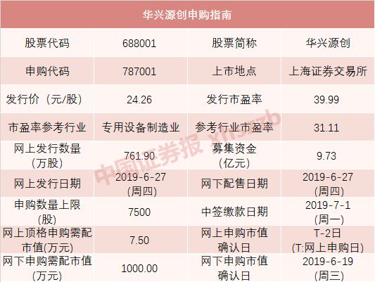 华兴源创获得实用新型专利授权：“下料装置及测试线体”
