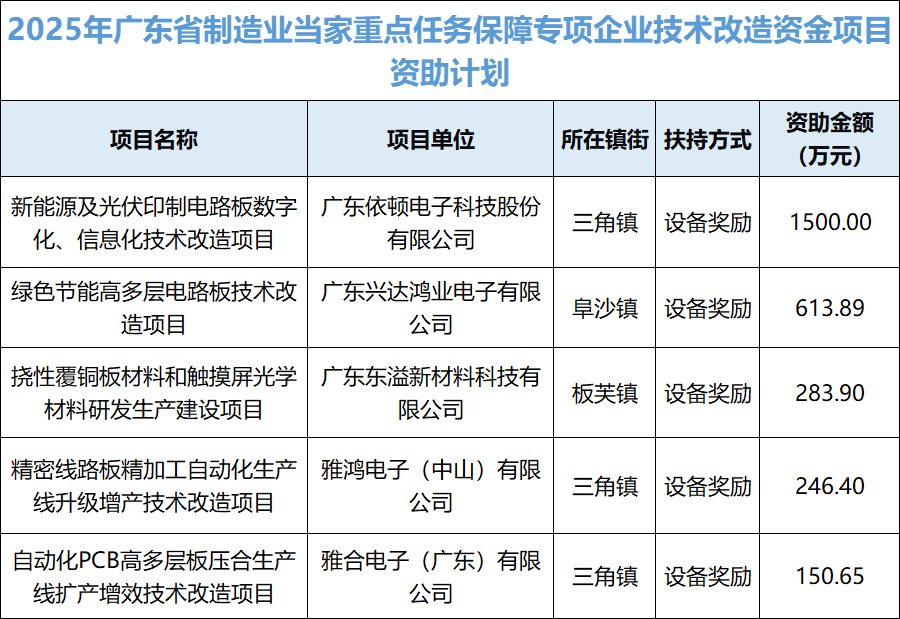 鹏鼎控股：公司为行业领先客户提供全方位PCB产品及服务