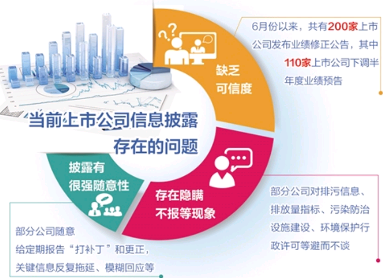 瑞鹄模具：公司严格按照最新的信披规则进行披露