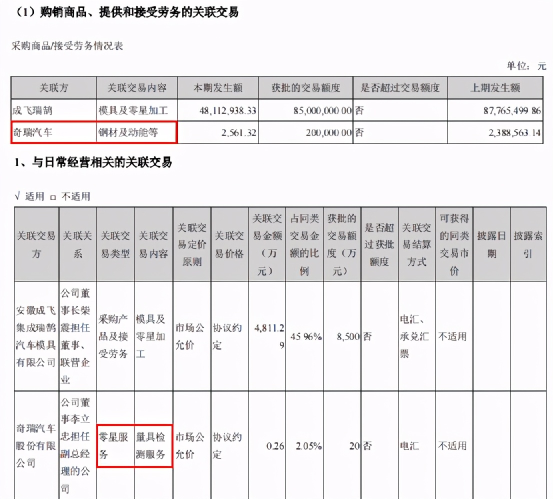 瑞鹄模具：公司严格按照最新的信披规则进行披露