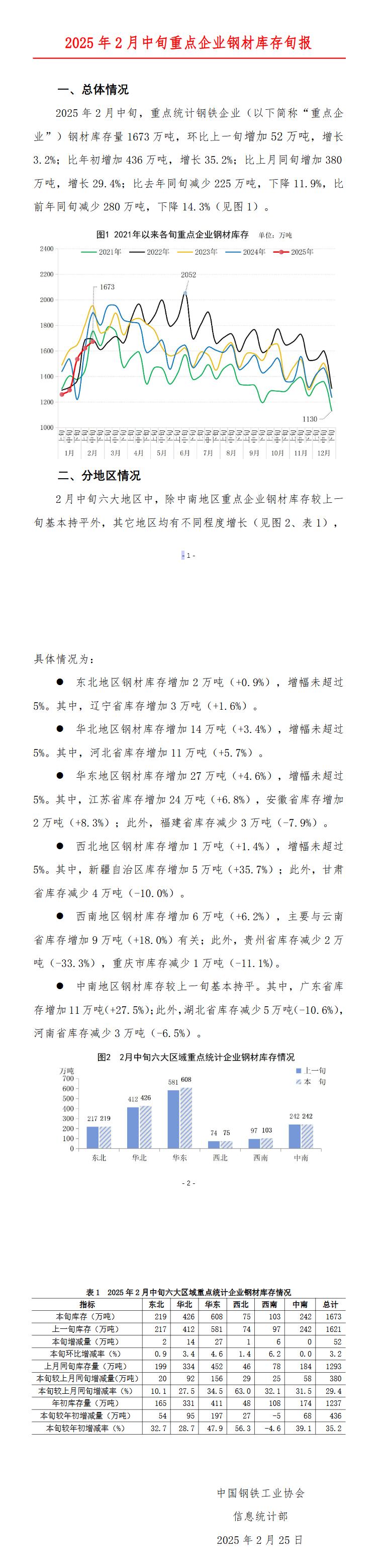 八一钢铁：公司2024年年报披露净资产为正值