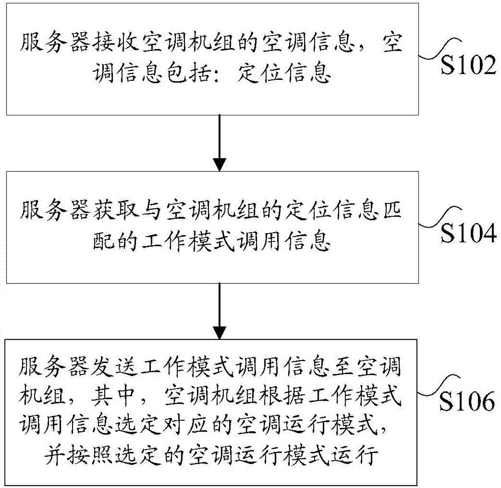 格力电器获得发明专利授权：“物料定位装置及物料定位方法”