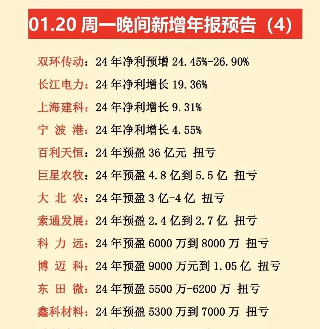 八一钢铁：公司2024年年报披露净资产为正值