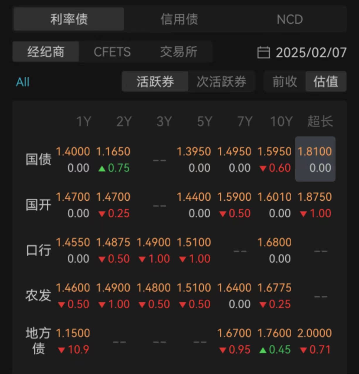 债市日报：7月9日