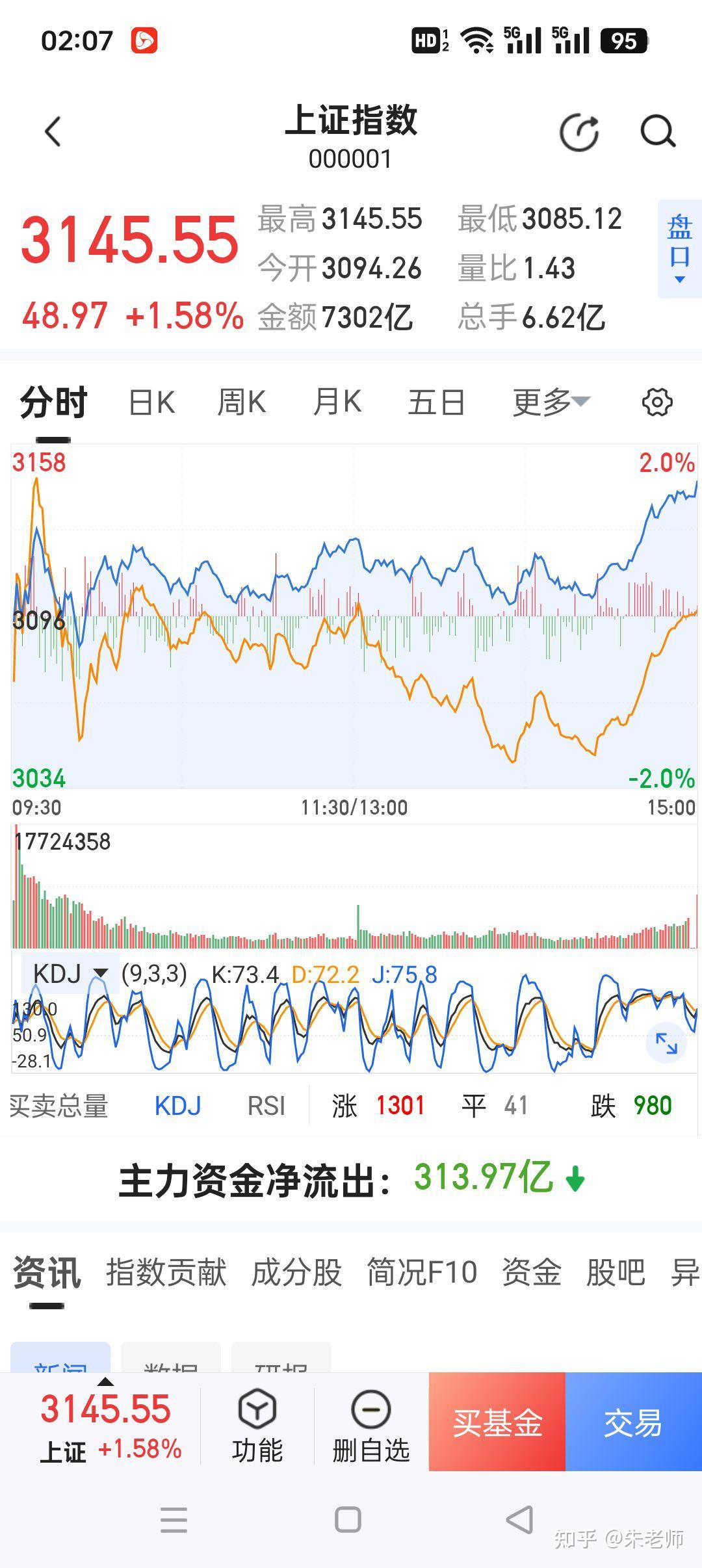 今年以来上涨逾8% 中证转债指数创近10年新高