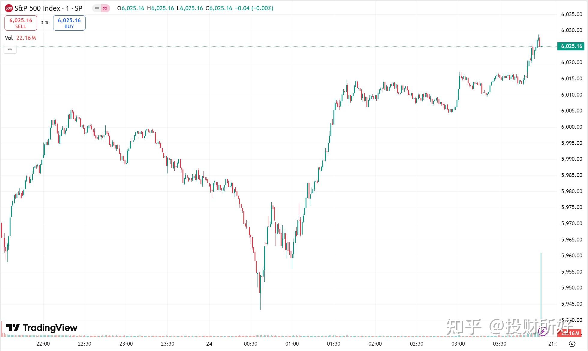 今年以来上涨逾8% 中证转债指数创近10年新高