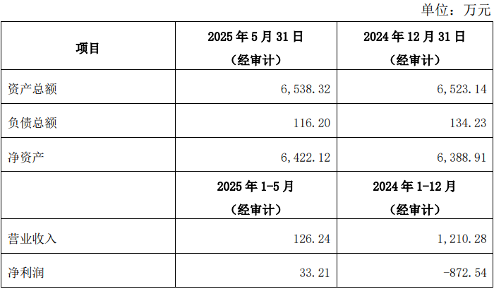 佛塑科技(000973.SZ)：拟挂牌转让三水长丰100%股权