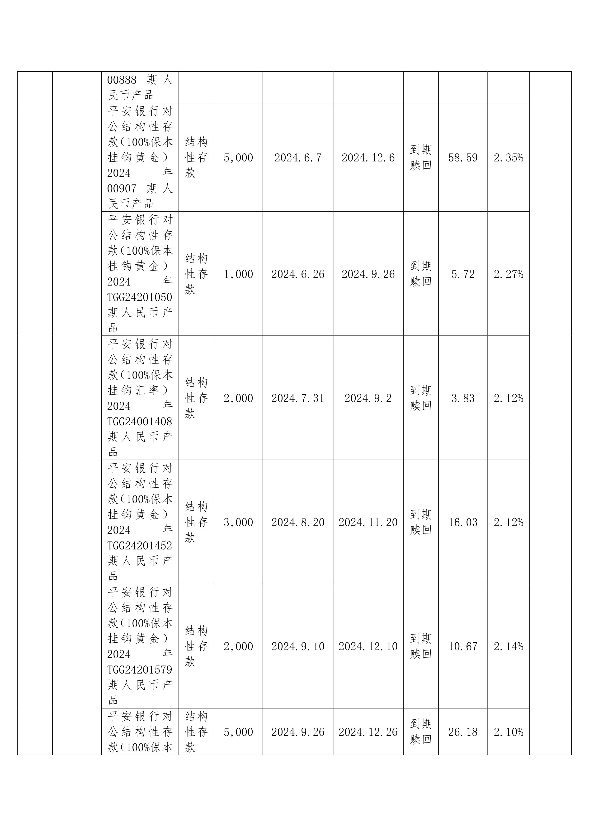 旭升集团(603305.SH)及子公司拟使用最高额度不超5亿元的闲置自有资金进行现金管理