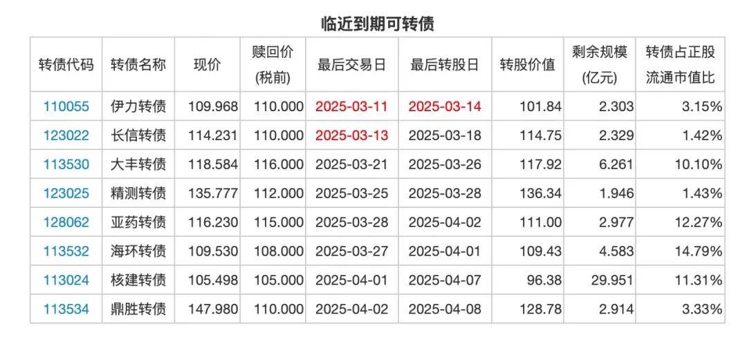 文科股份：公司将按时支付可转债利息
