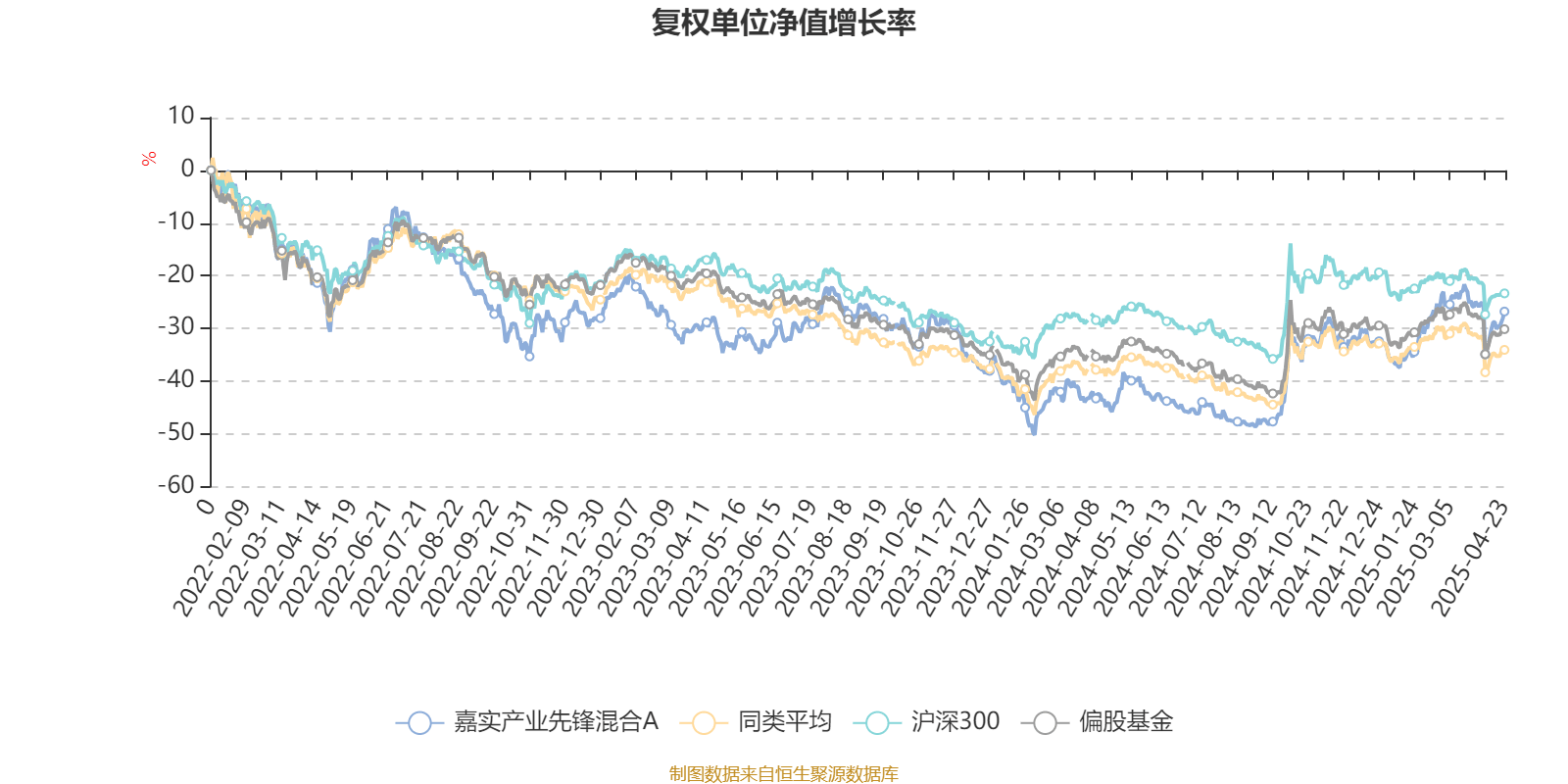 投红利选嘉实 嘉实红利精选混合型基金12月2日-20日首发上新！