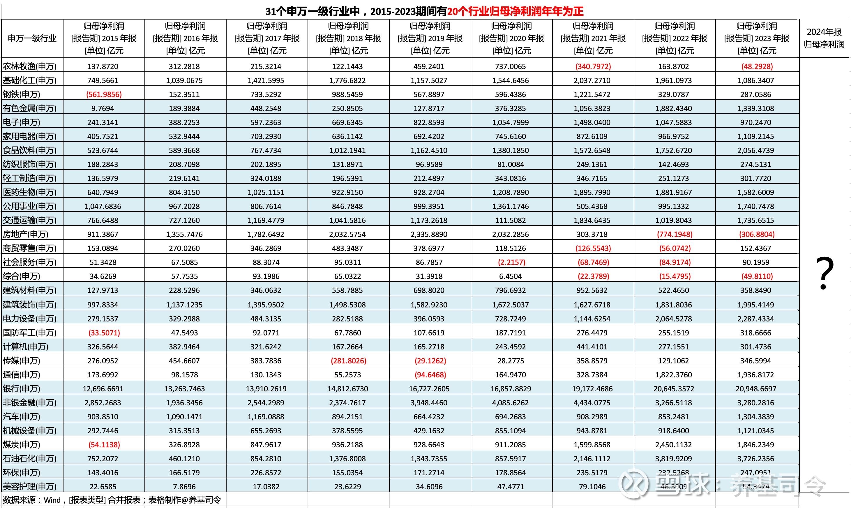 投红利选嘉实 嘉实红利精选混合型基金12月2日-20日首发上新！