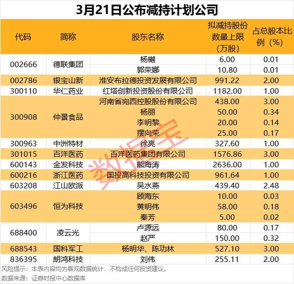 仲景食品：7月9日高管摆向荣减持股份合计1.93万股