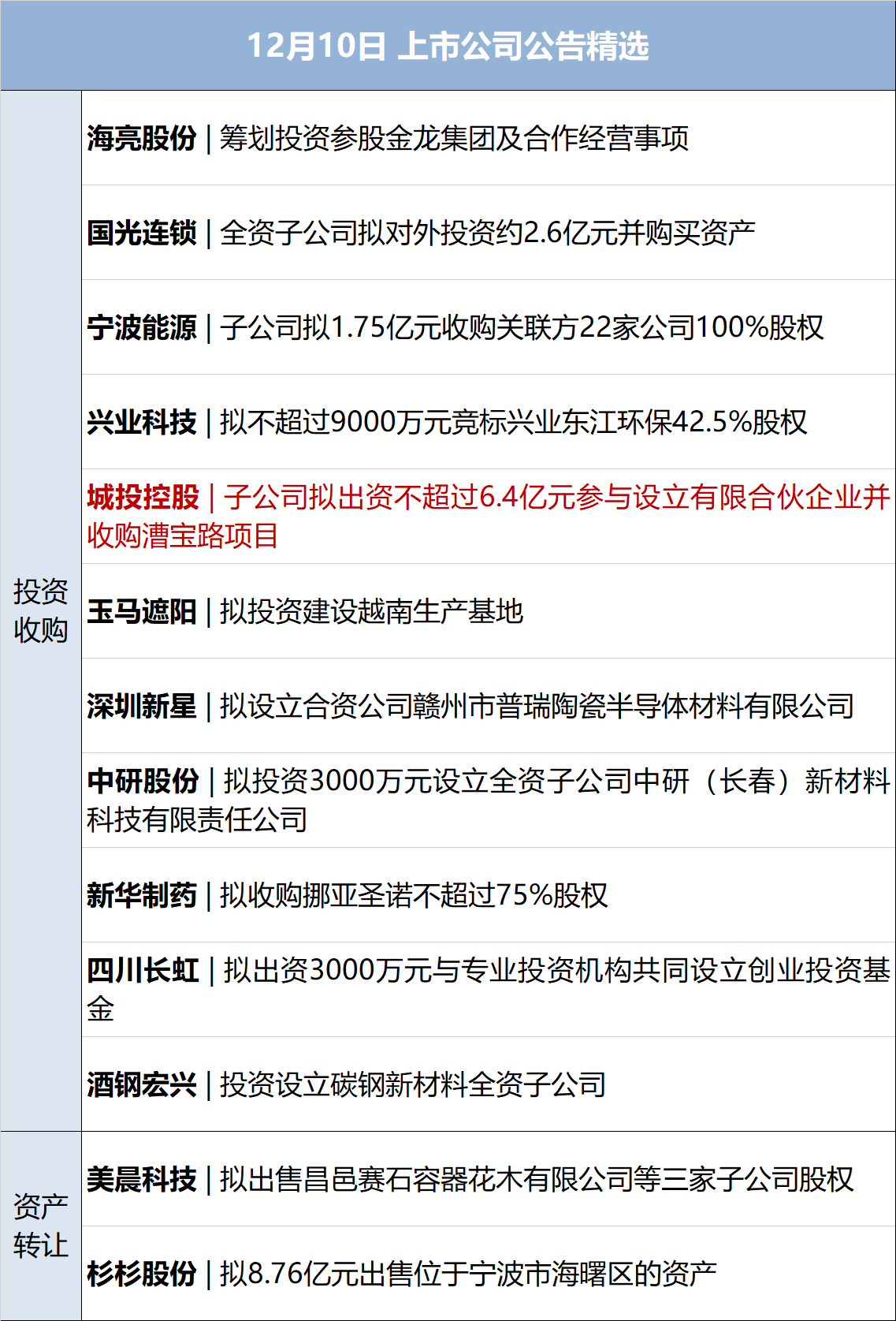 央行：将创设新的结构性货币政策工具；工商银行A股股价创新高丨金融早参