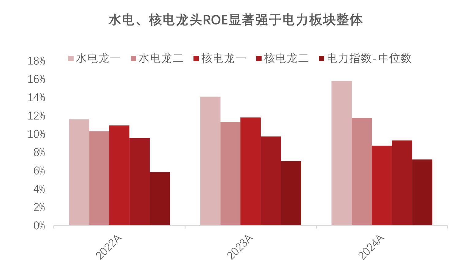 国家能源局：预计今年迎峰度夏期间全国电力供应总体有保障