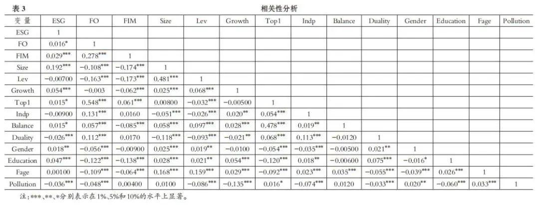 【ESG动态】新天绿能（600956.SH）获华证指数ESG最新评级BBB，行业排名第16