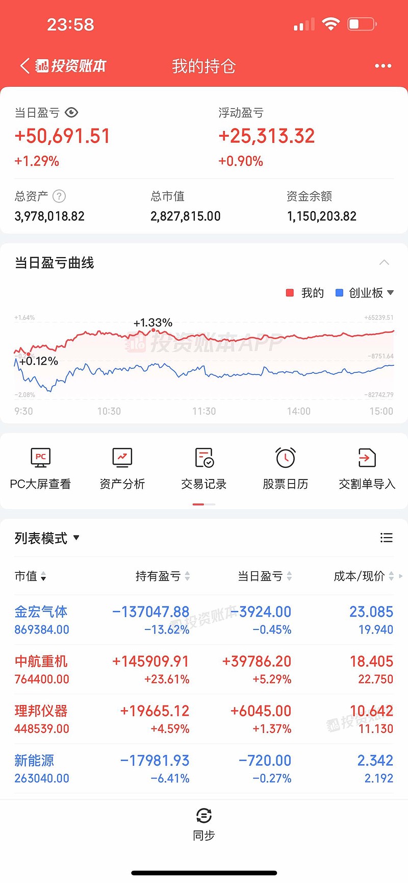 中航重机(600765.SH)：暂未开展股票回购