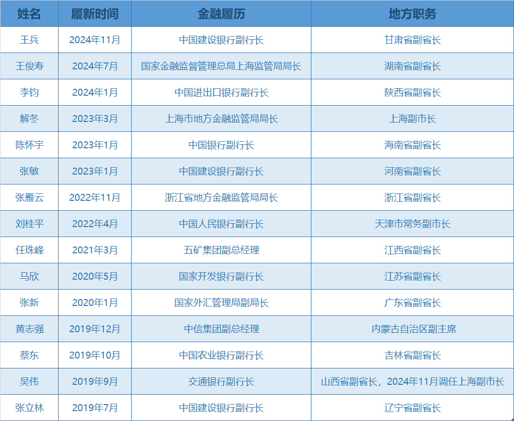 6万亿金融债变局