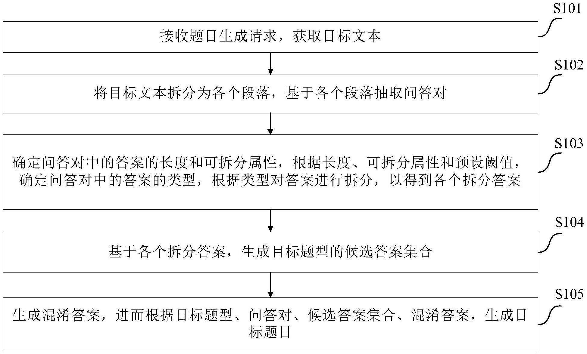 京东方Ａ公布国际专利申请：“参数确定方法、装置、电子设备和计算机可读存储介质”